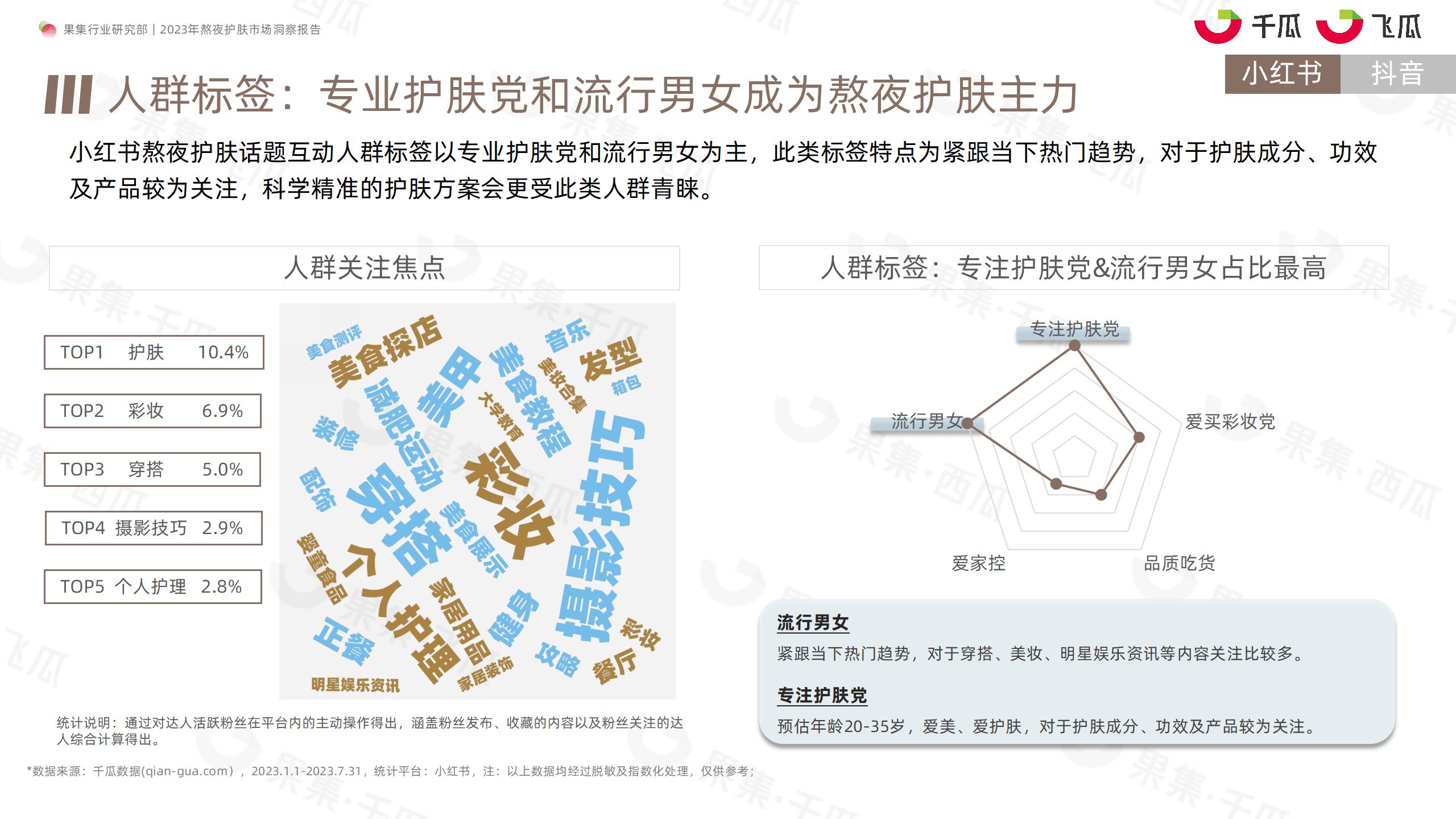 2023年熬夜护肤市场洞察报告（小红书、抖音）-果集行研-2023.08