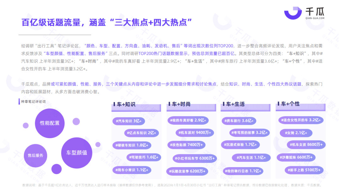 2023出行工具赛道洞察报告（小红书平台）