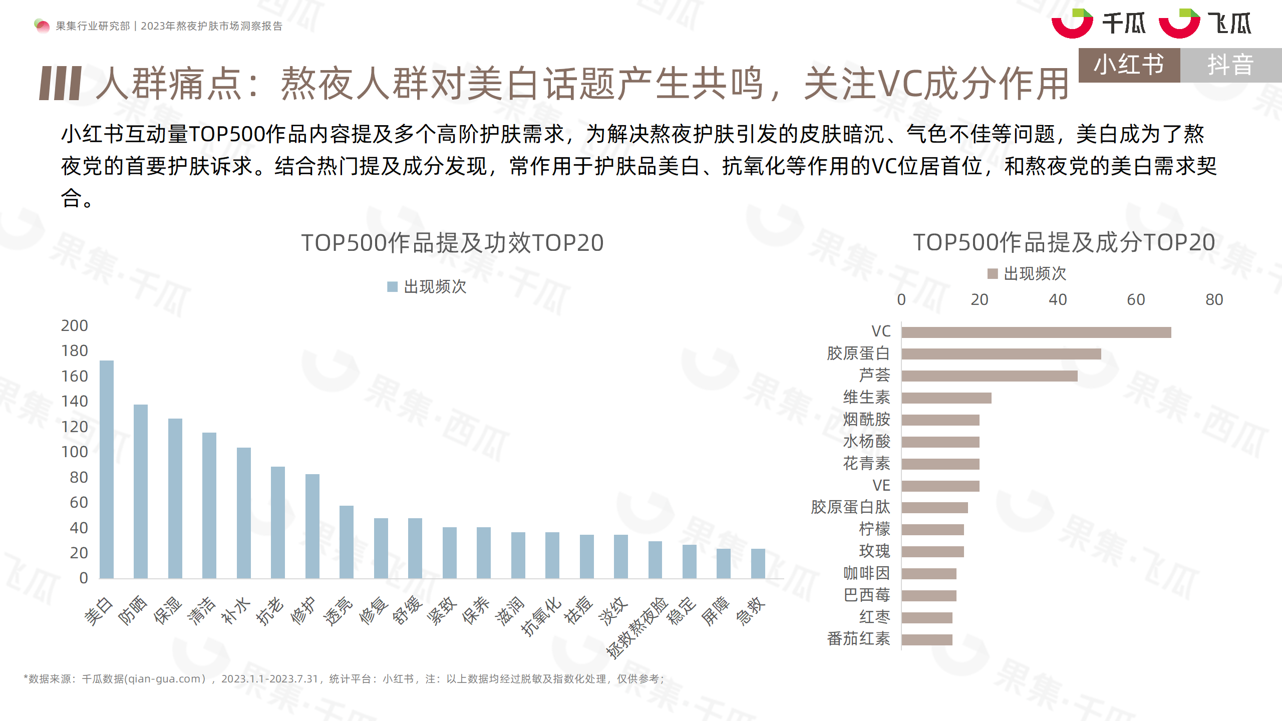 2023年熬夜护肤市场洞察报告（小红书、抖音）-果集行研-2023.08