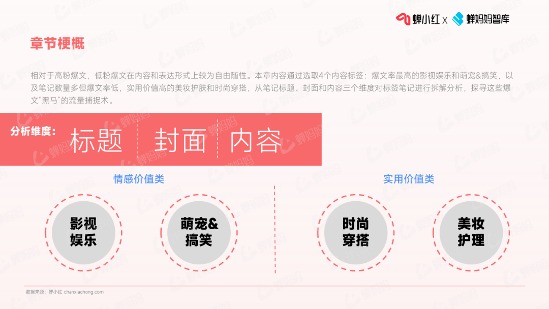 小红书低粉爆文趋势报告，做小红书必看！