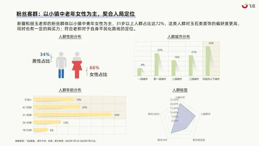 珠宝行业或成社媒电商下一个风口？2023年珠宝行业社媒平台发展洞察