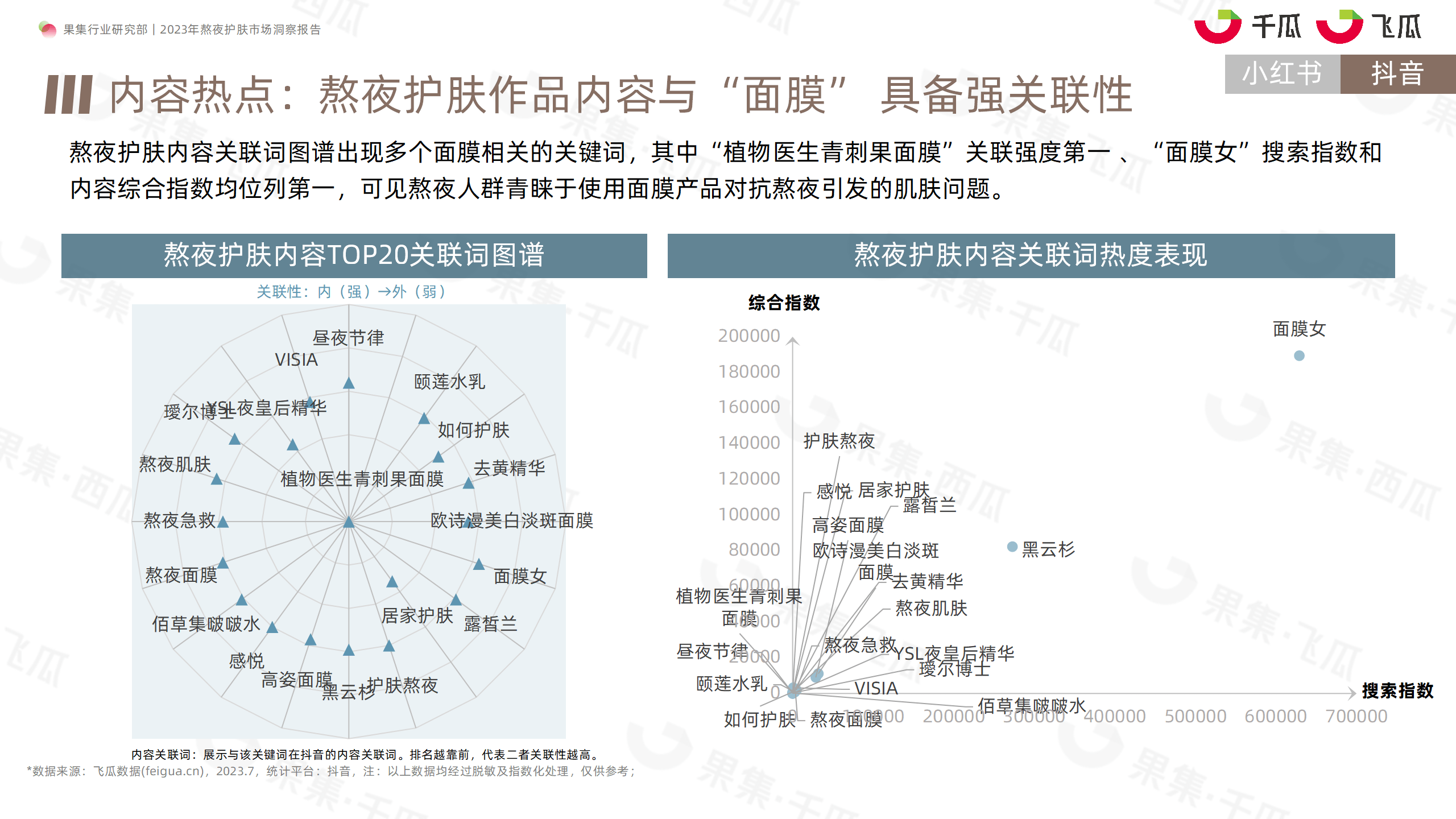 2023年熬夜护肤市场洞察报告（小红书、抖音）-果集行研-2023.08