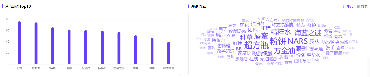 浏览量5.54亿，“平替大军”击退“钱包刺客”？丨小红书消费趋势分析