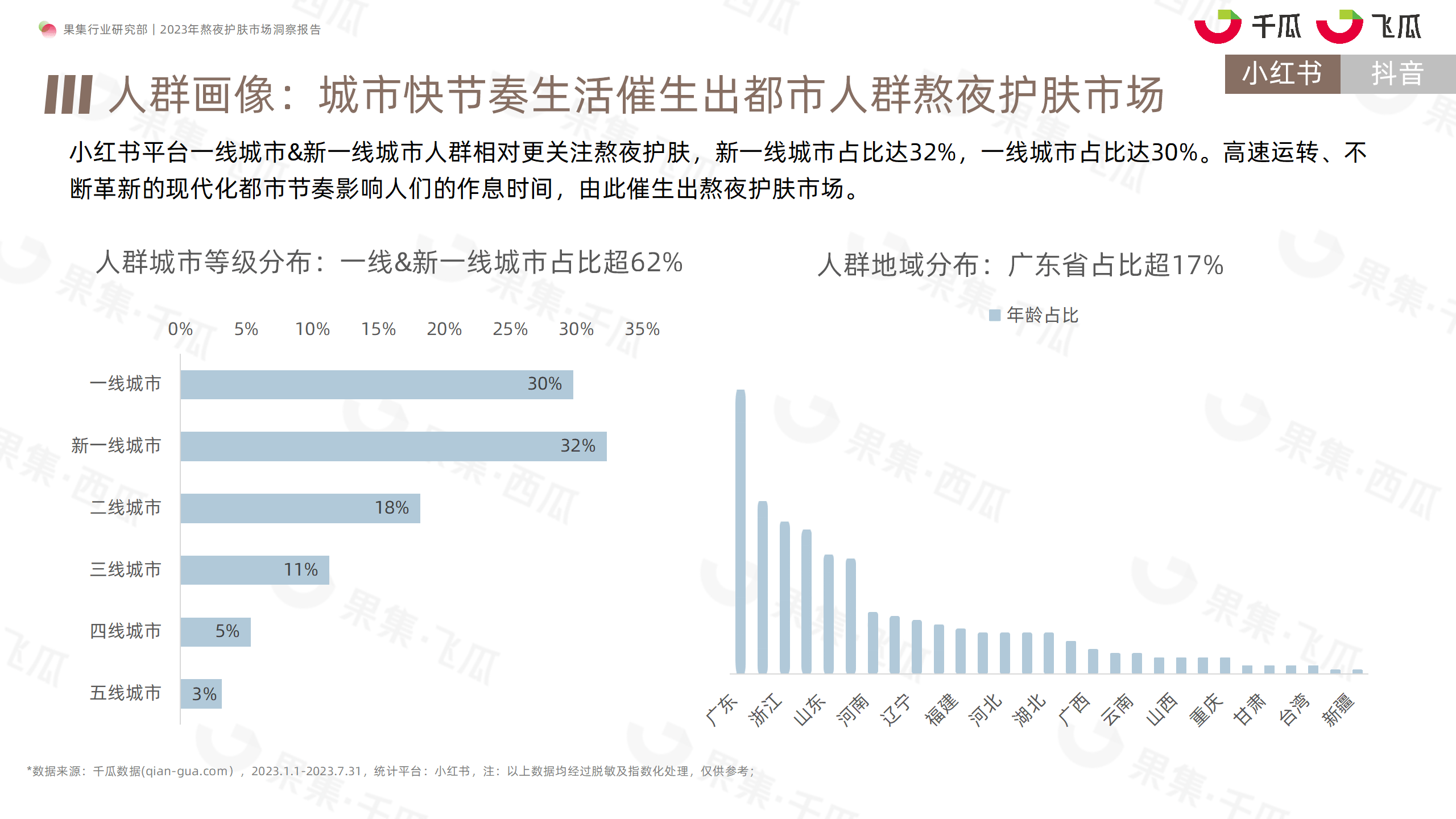 2023年熬夜护肤市场洞察报告（小红书、抖音）-果集行研-2023.08