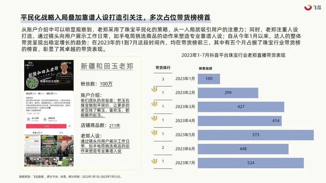 珠宝行业或成社媒电商下一个风口？2023年珠宝行业社媒平台发展洞察