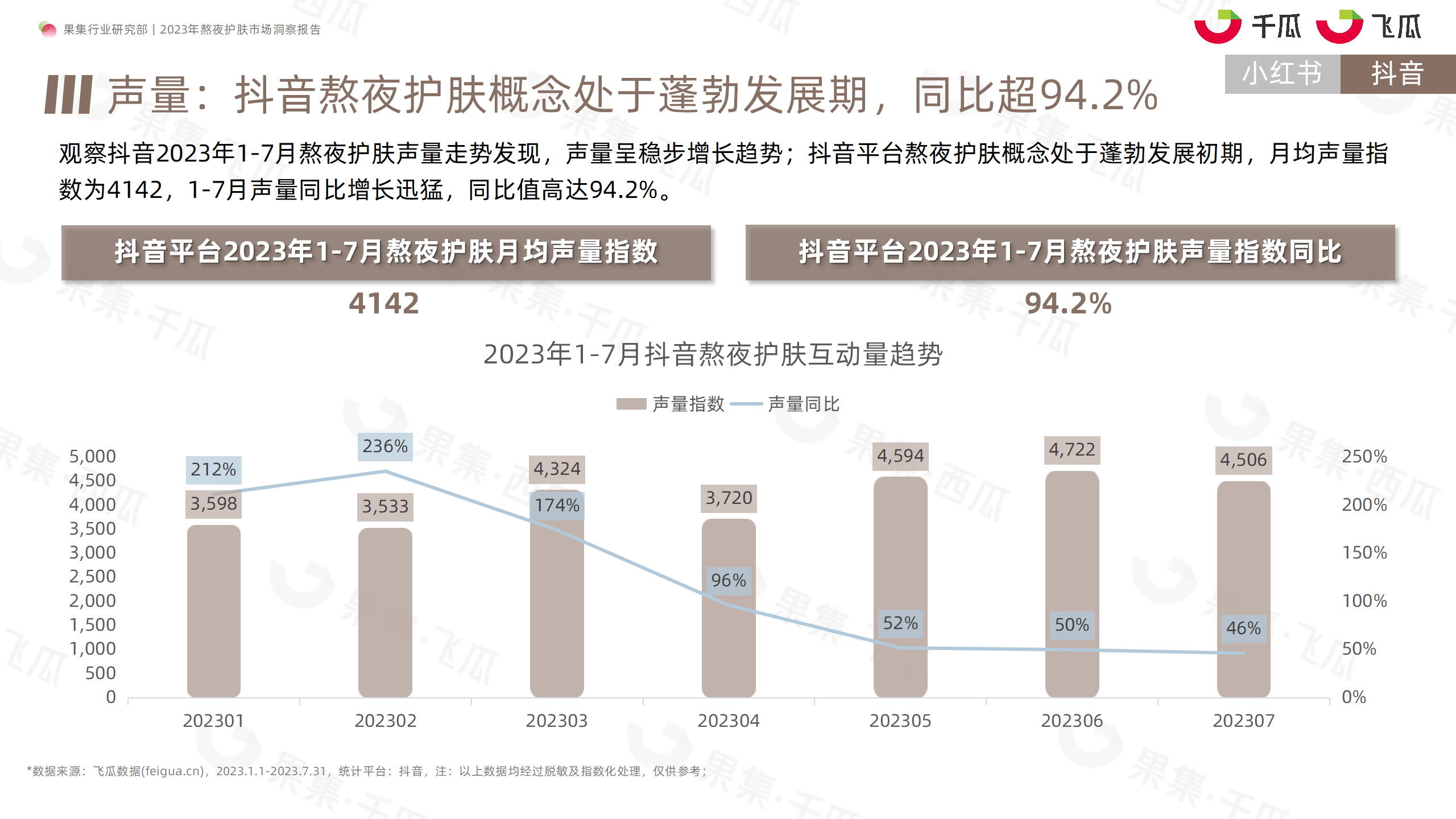 2023年熬夜护肤市场洞察报告（小红书、抖音）-果集行研-2023.08