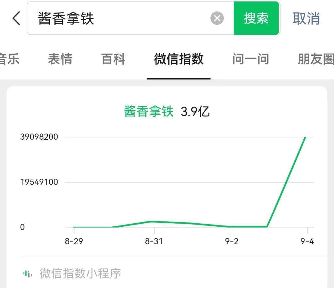 当你还沉醉“酱香拿铁”的口味时，这些人已经借势1天猛赚100万