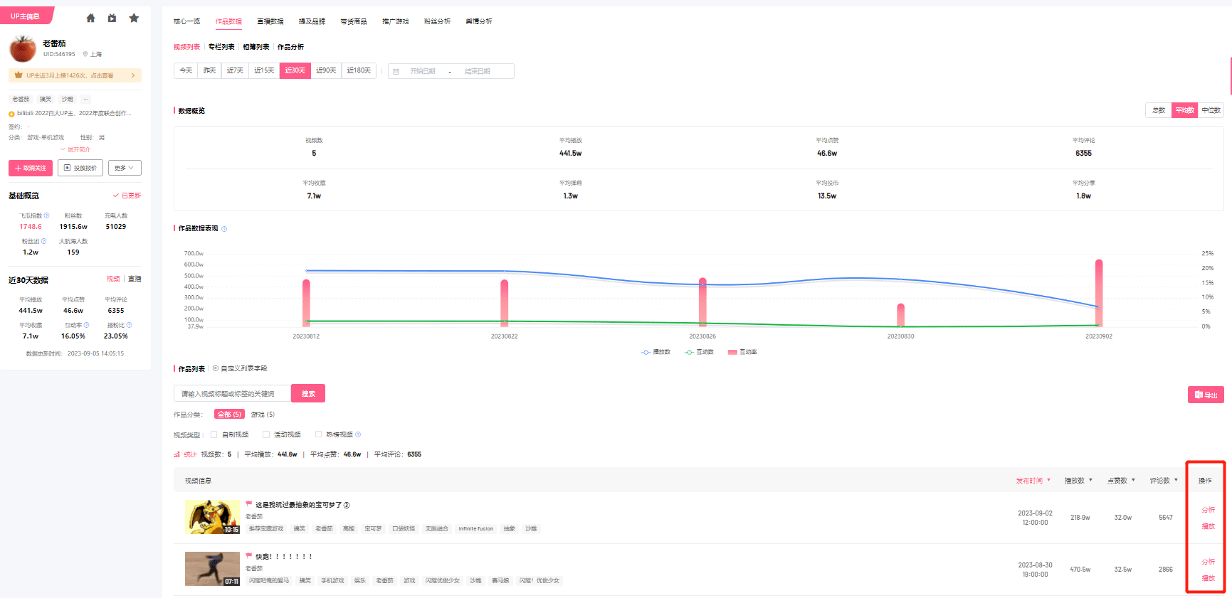 如何查看B站UP主数据？如何看懂B站数据？