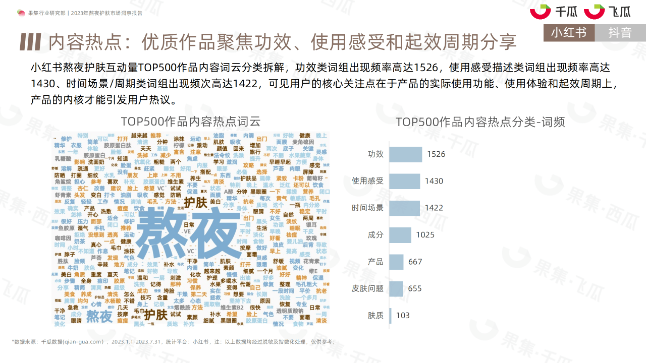 2023年熬夜护肤市场洞察报告（小红书、抖音）-果集行研-2023.08