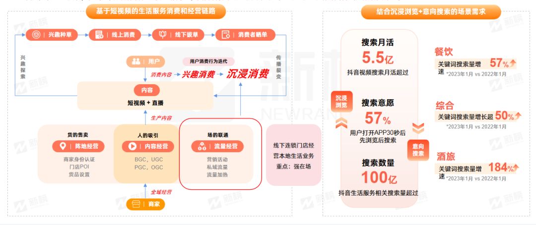 新榜 | CityWalk本地生活商业价值洞察报告