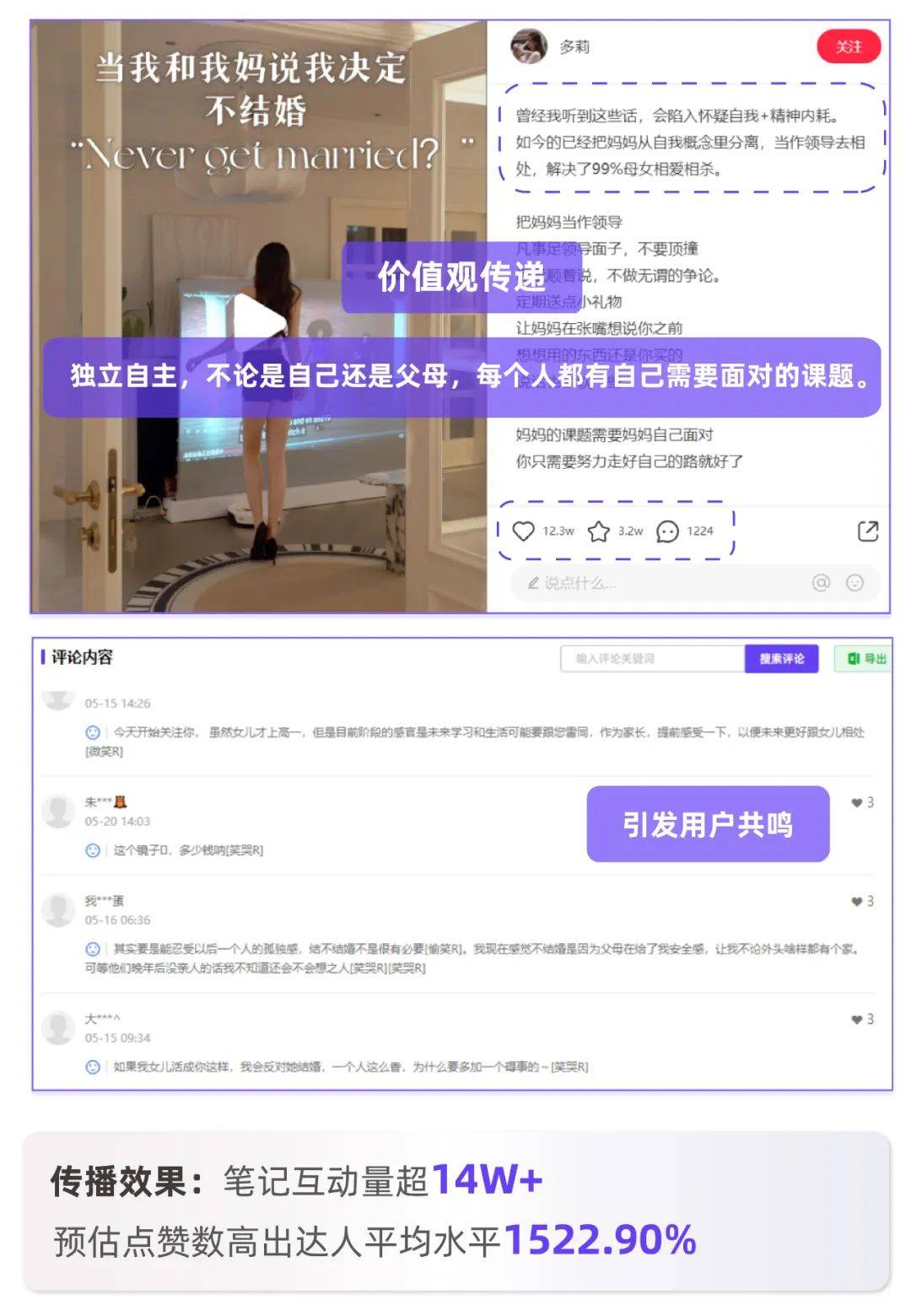 千篇爆文总结丨四大爆文公式，破解种草秘诀！