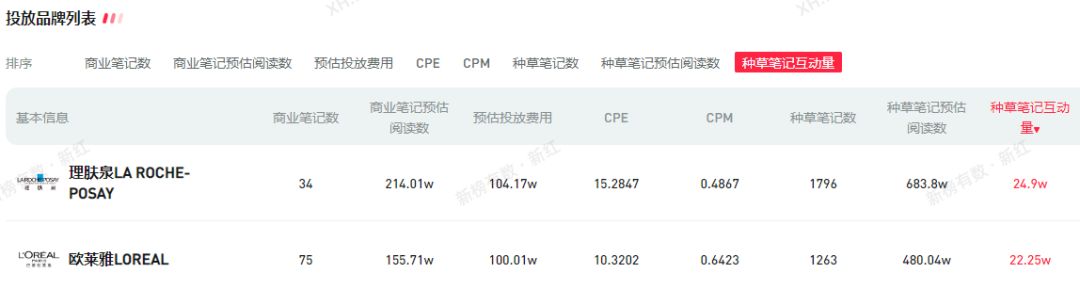 单条视频涨粉50w，小红书百万爆款笔记怎么做？