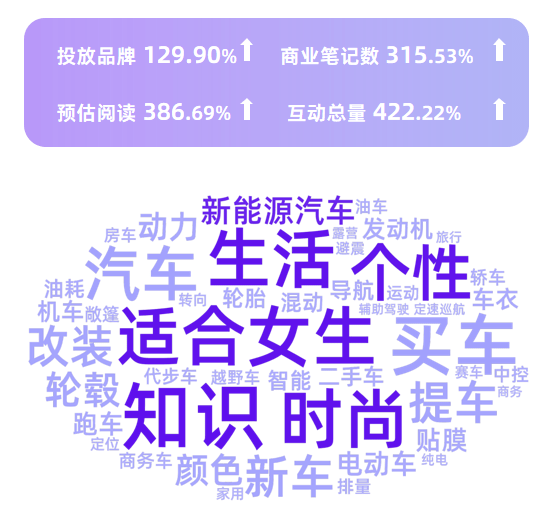 2023出行工具赛道洞察报告（小红书平台）