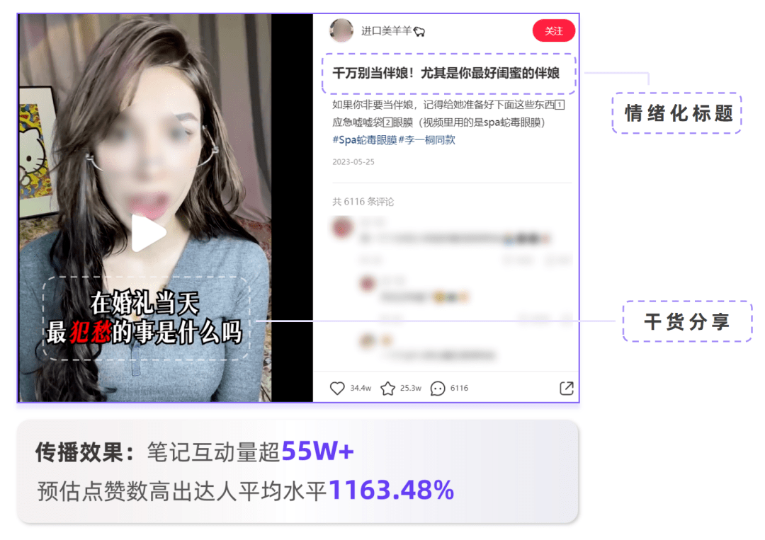 千篇爆文总结丨四大爆文公式，破解种草秘诀！