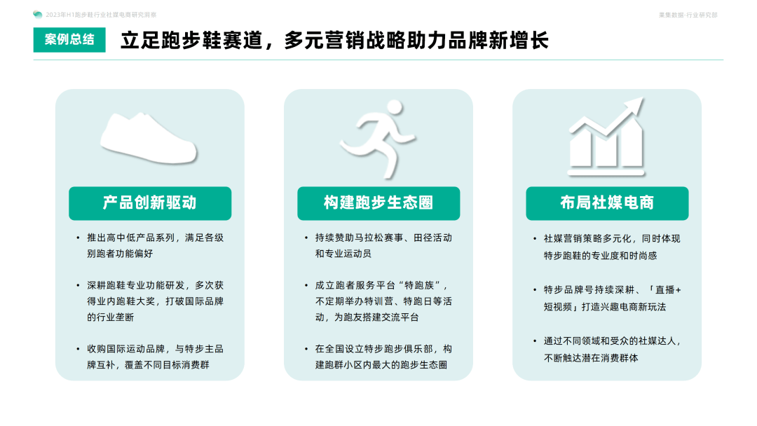 国货运动品牌通过技术创新和优质产品，突破国际品牌垄断！2023年H1跑步鞋行业社媒电商洞察研究