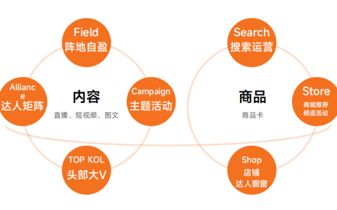 带货销量下降？3000字详解如何靠达人撬动新增量？