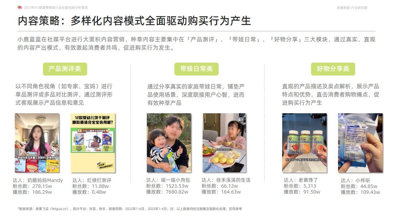 2023年H1婴童零辅食行业社媒电商分析报告-营养辅食持续放量，多元化产品有利于打开市场