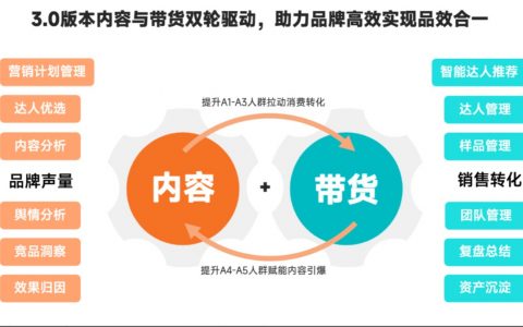 蝉圈圈是什么？蝉圈圈是做什么用的？