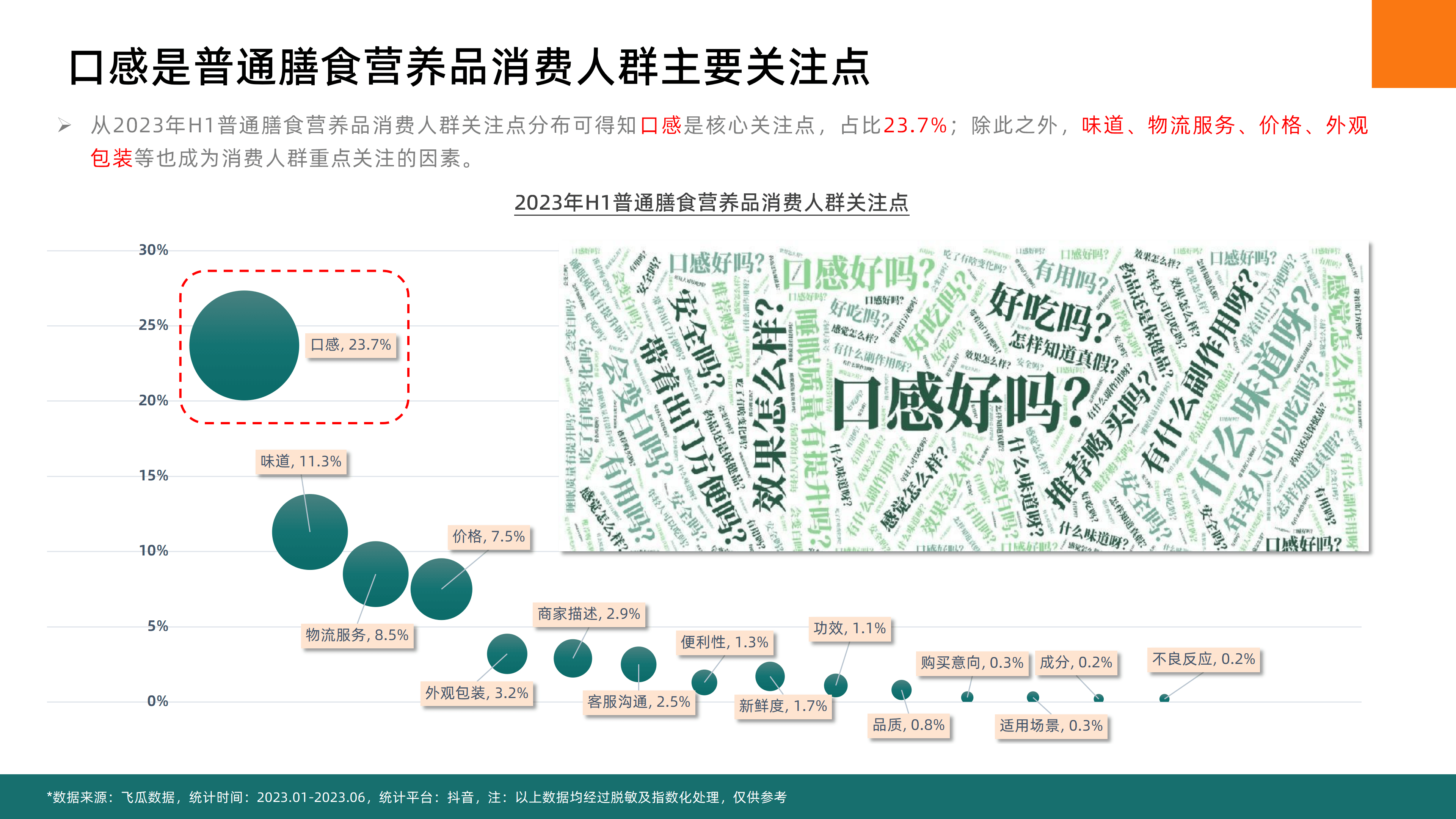 2023年H1抖音平台普通膳食营养品社媒电商分析-果集行研