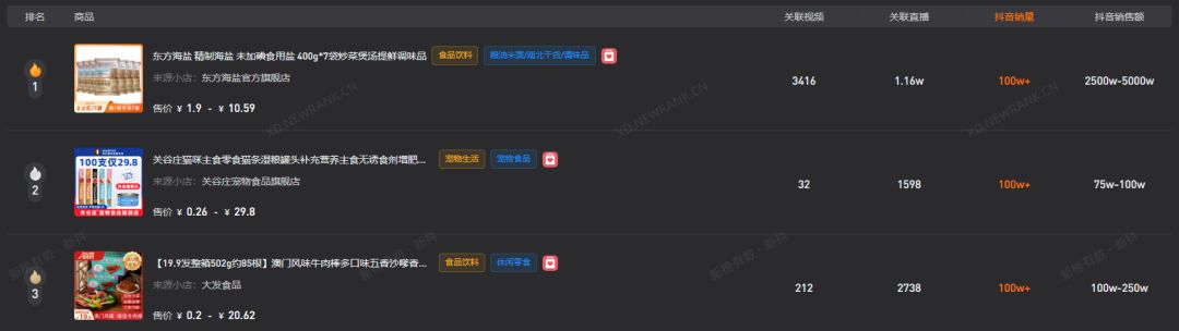 5位主播带货破亿，8月抖音榜单有哪些看点？