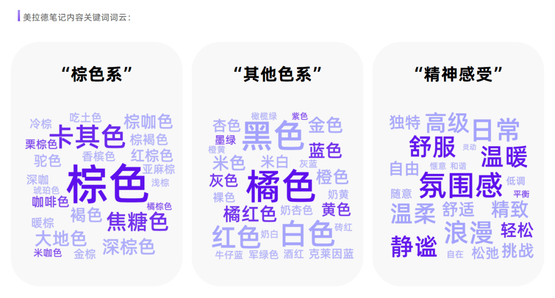 引爆百万流量，小红书2023秋冬种草新玩法