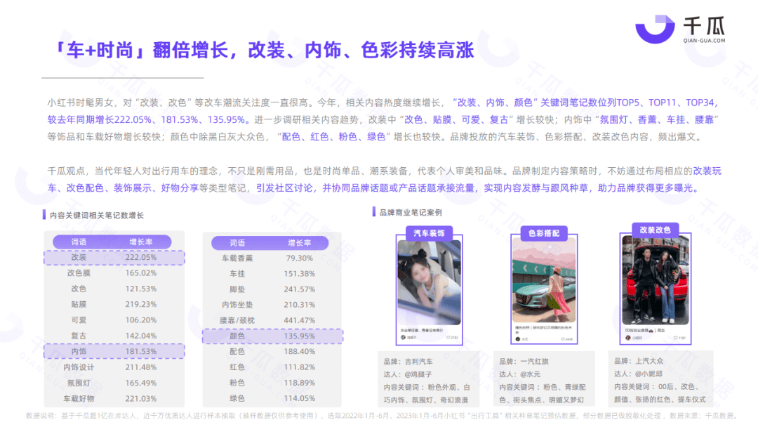 2023出行工具赛道洞察报告（小红书平台）