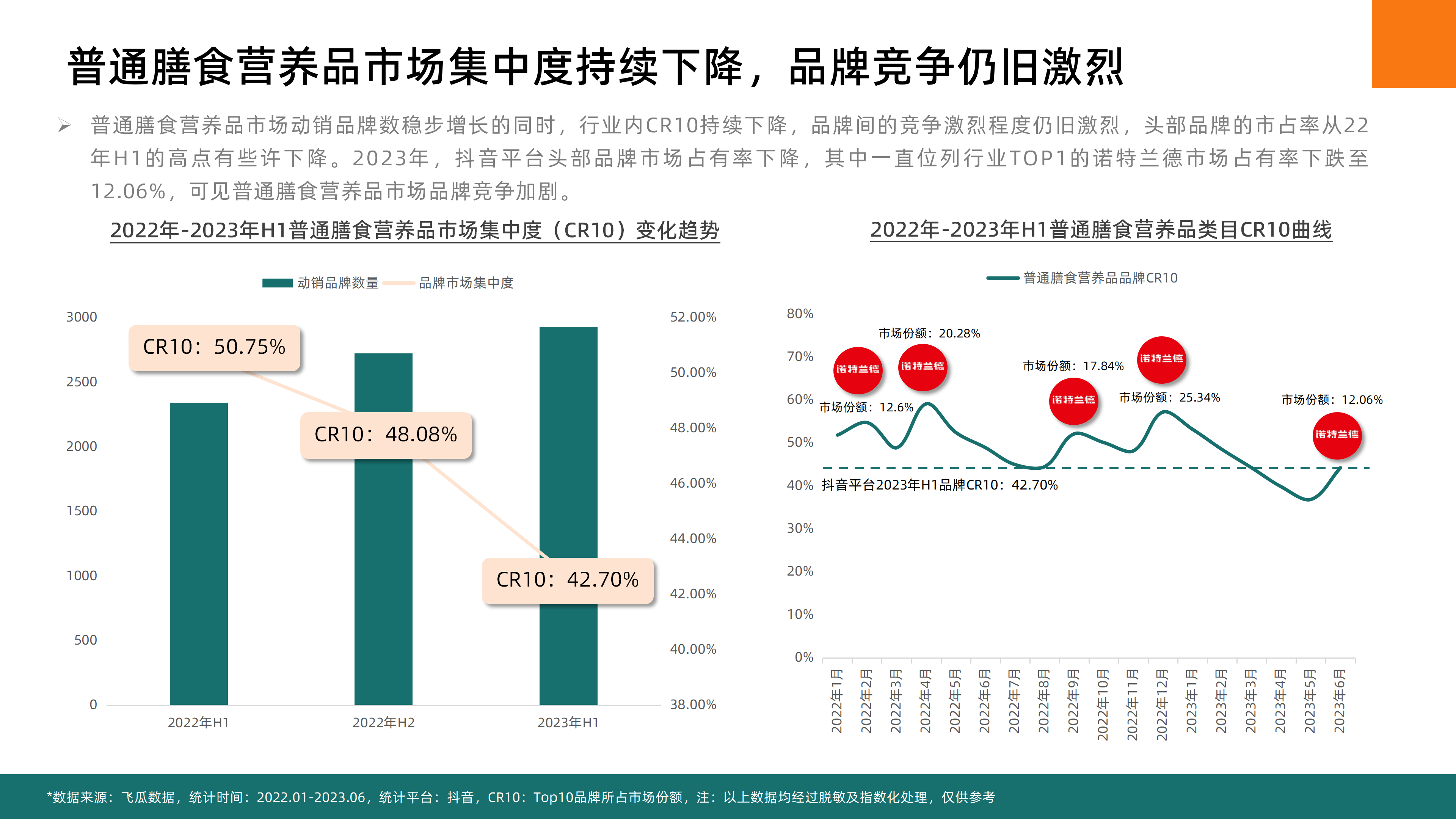 2023年H1抖音平台普通膳食营养品社媒电商分析-果集行研