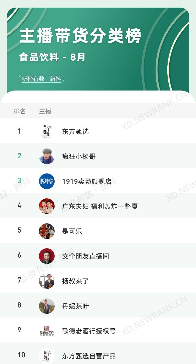 5位主播带货破亿，8月抖音榜单有哪些看点？
