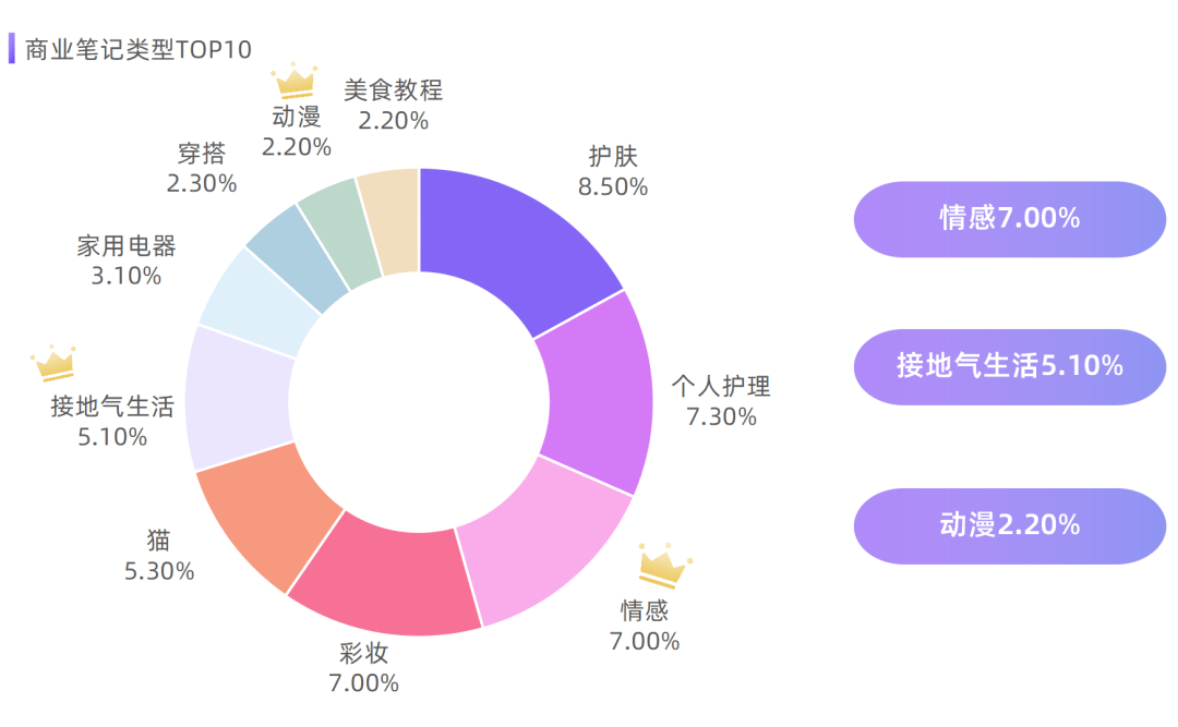 千篇爆文总结丨四大爆文公式，破解种草秘诀！