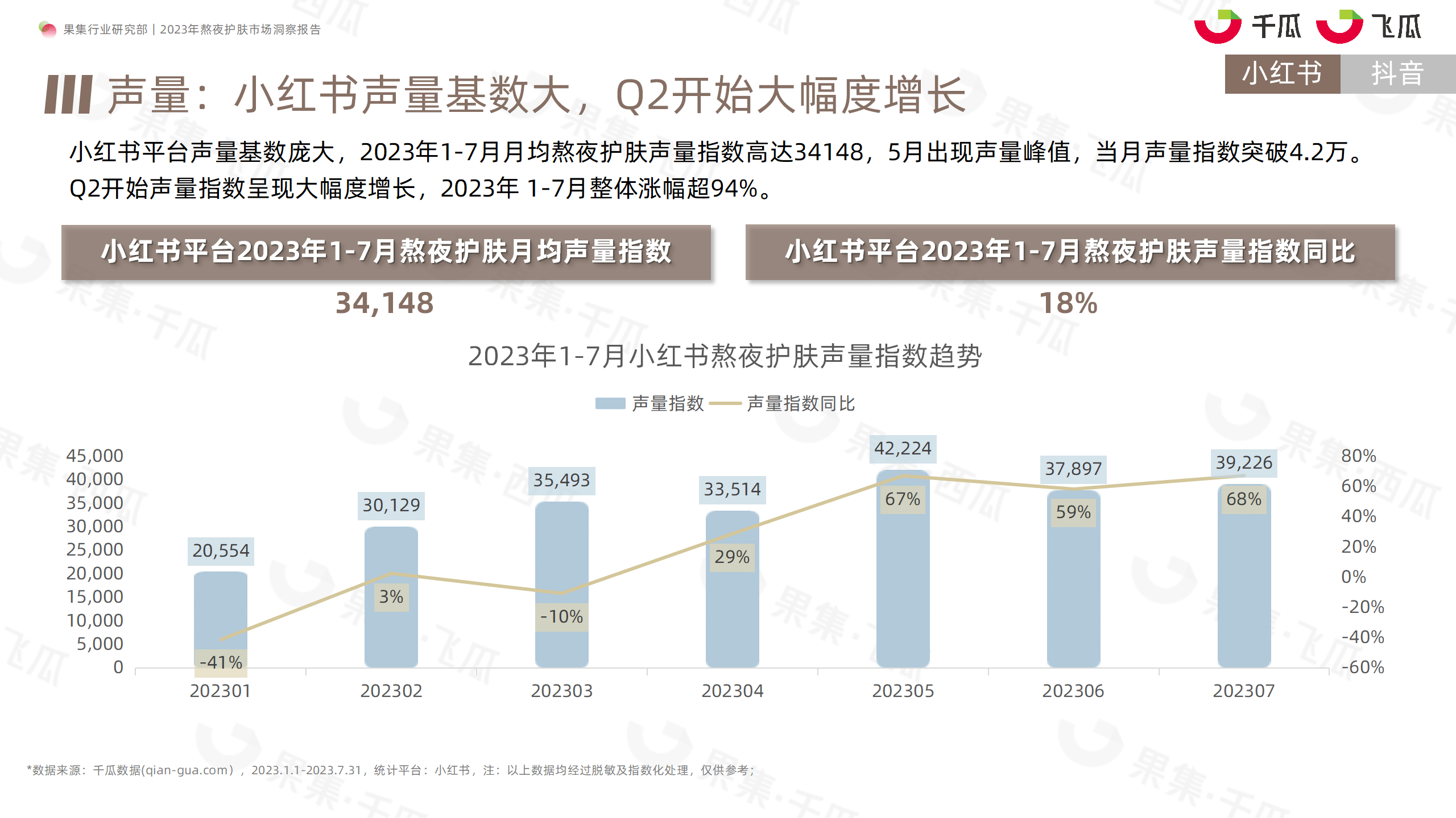 2023年熬夜护肤市场洞察报告（小红书、抖音）-果集行研-2023.08