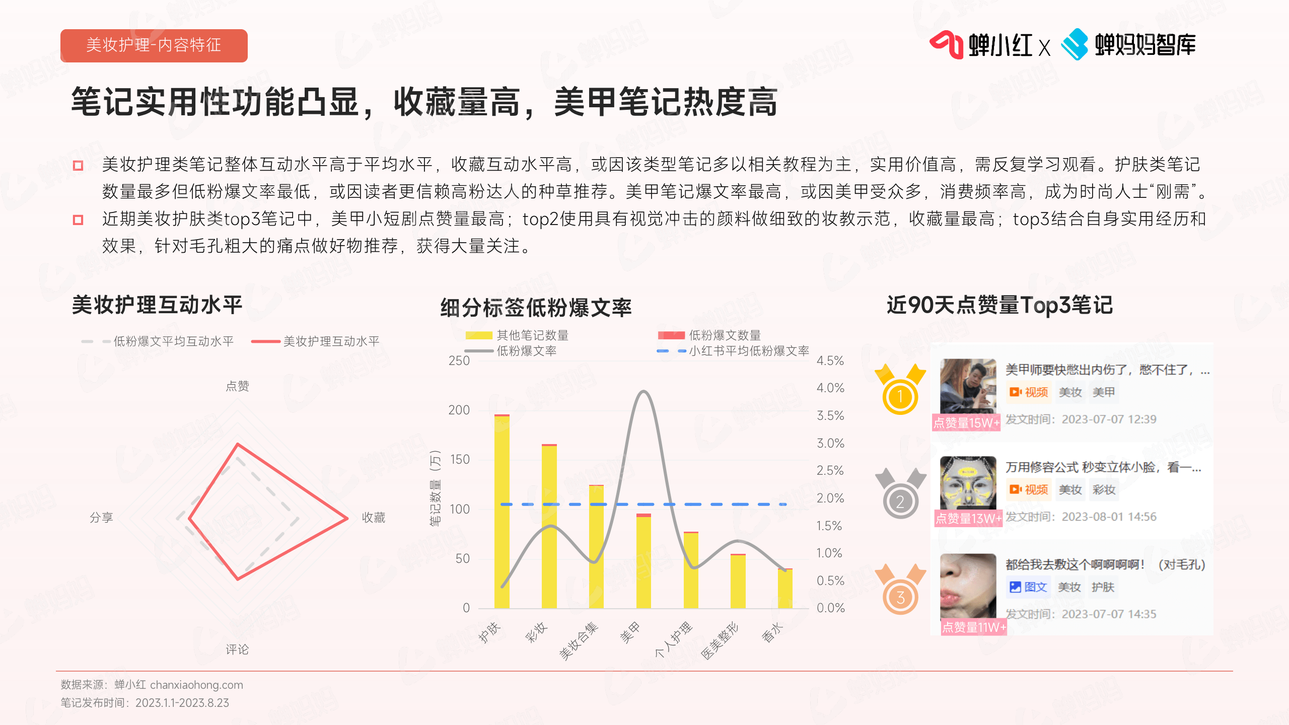 小红书低粉爆文趋势报告，做小红书必看！