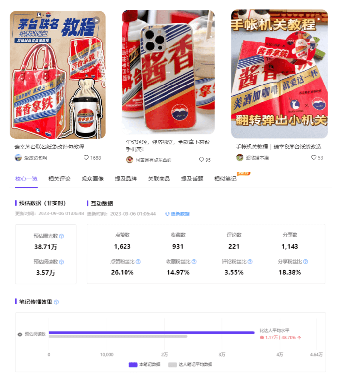 小红书隐藏爆款话题！月增长率169.07%，数据透视三大玩法