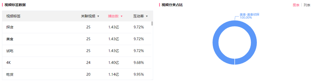 流量狂飙！暴涨2000万播放成B站创作标杆