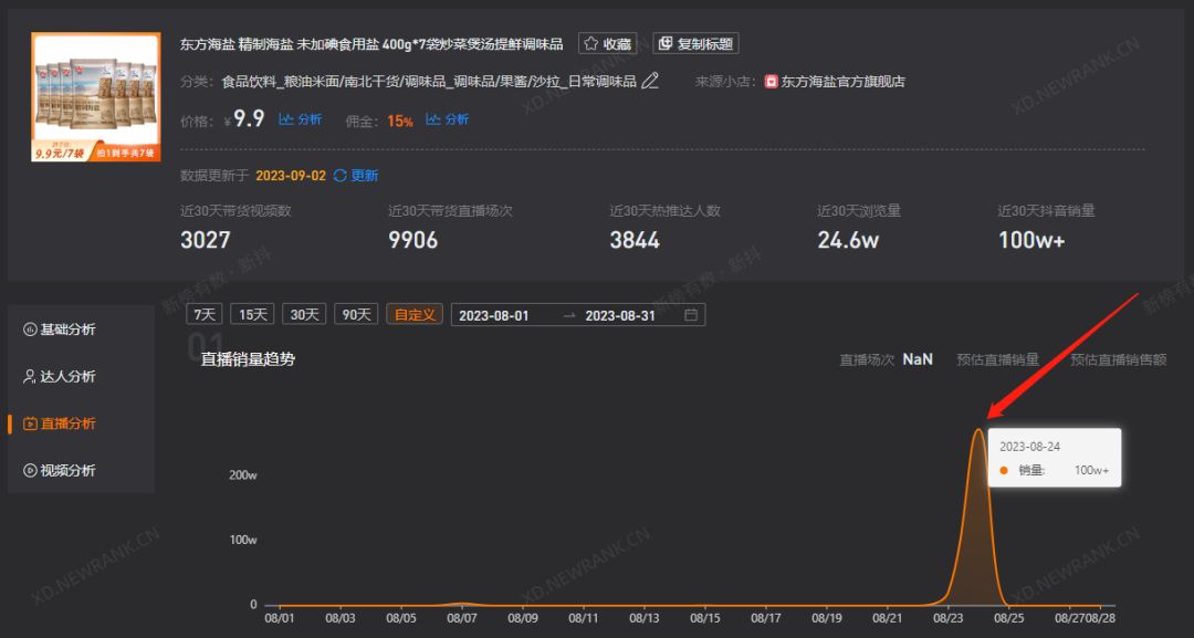 5位主播带货破亿，8月抖音榜单有哪些看点？