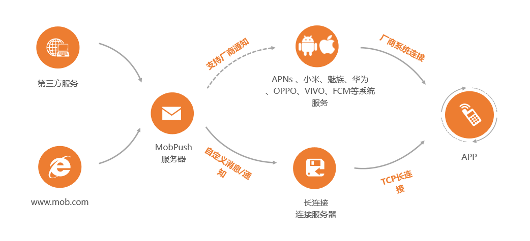 智能化推送系统——APP出海营销的好帮手