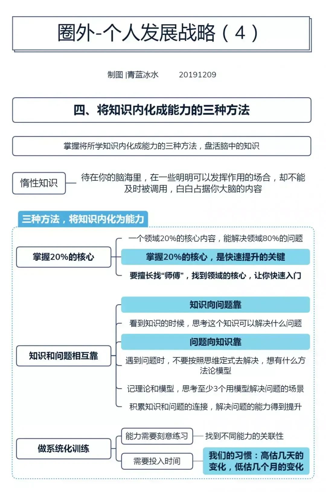 6张思维导图看懂个人发展战略，从此职业不迷茫