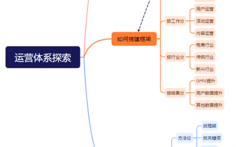 一文学会搭建属于自己的知识体系