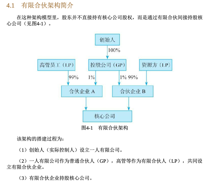 《一本书看透股权架构》读书笔记