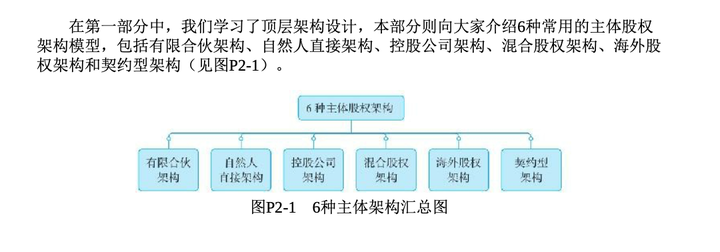 《一本书看透股权架构》读书笔记