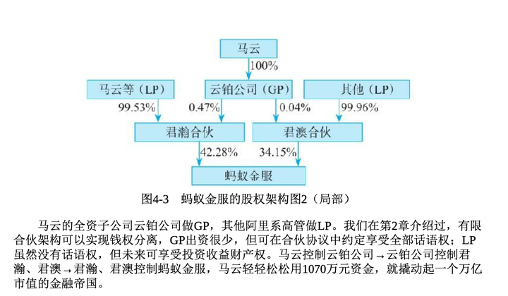 《一本书看透股权架构》读书笔记