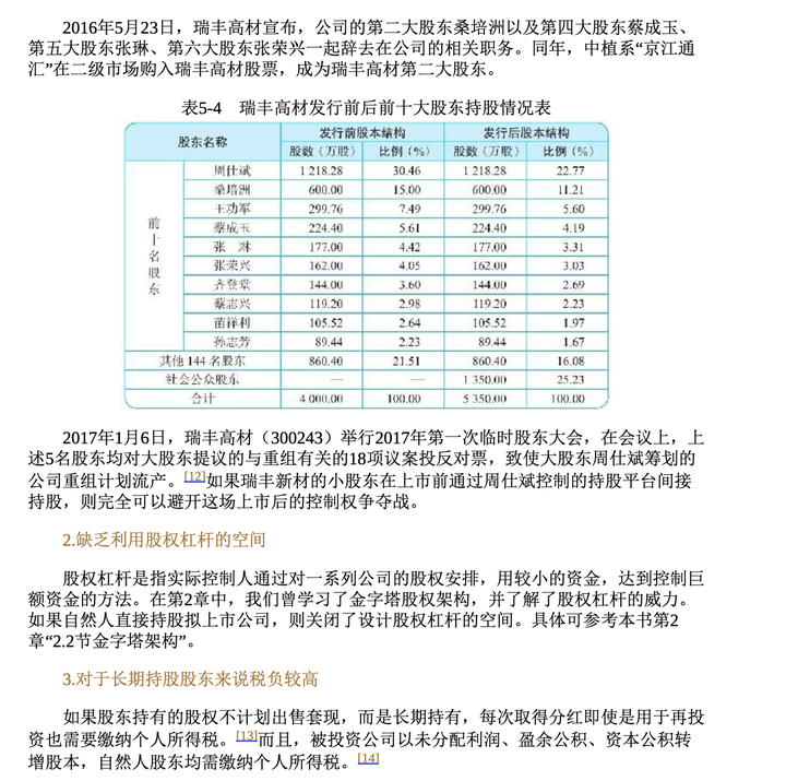 《一本书看透股权架构》读书笔记