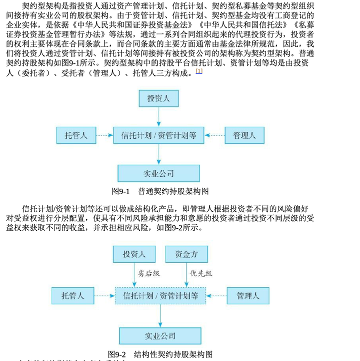 《一本书看透股权架构》读书笔记