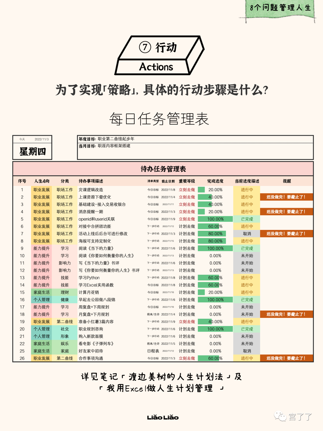 用8个问题重启人生