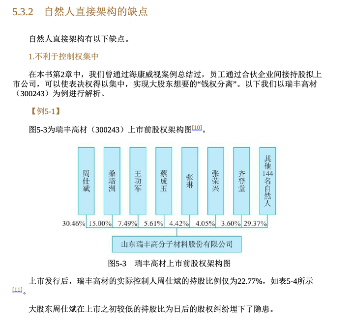 《一本书看透股权架构》读书笔记