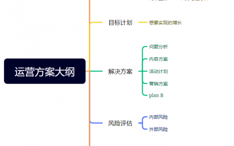 老板想要的运营方案应该是什么样的？