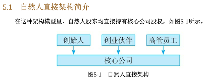 《一本书看透股权架构》读书笔记