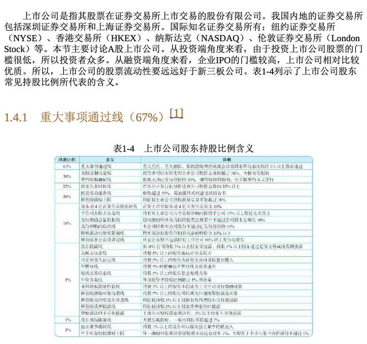 《一本书看透股权架构》读书笔记