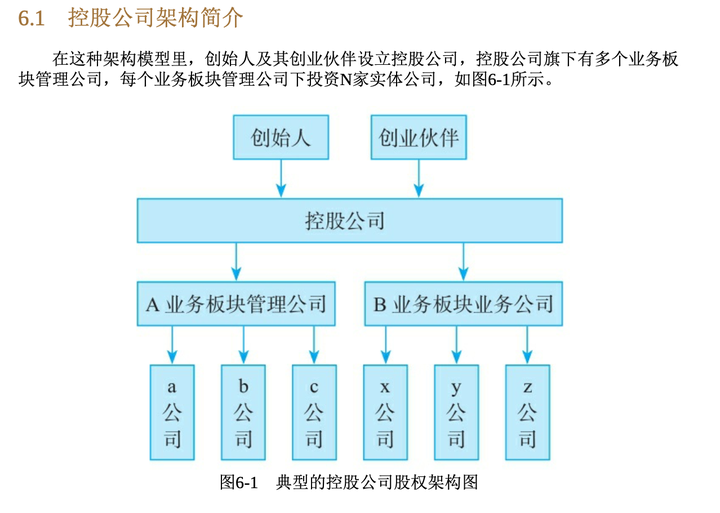 《一本书看透股权架构》读书笔记