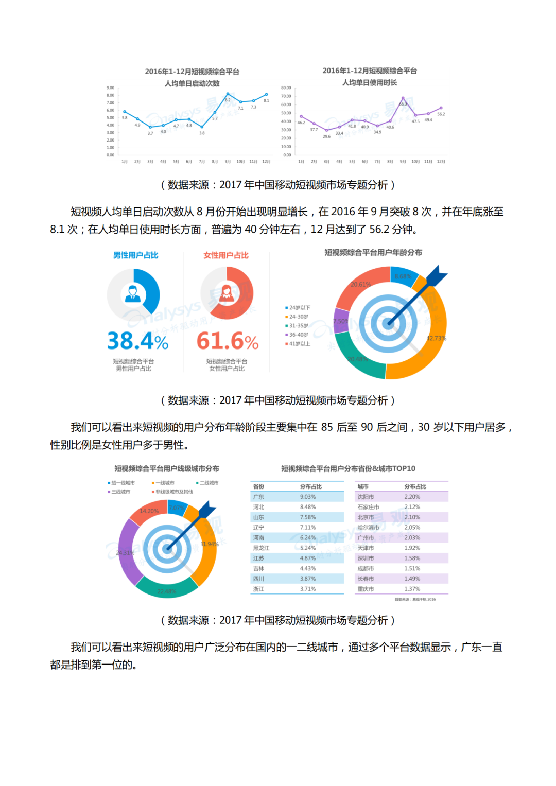 抖音短视频产品报告