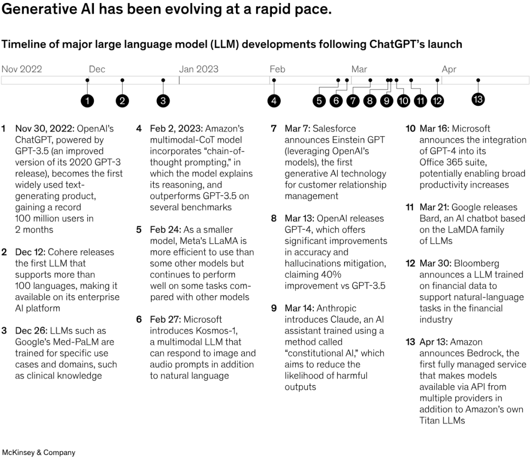 未来的生成式AI将是什么？用麦肯锡15张信息图来初探趋势